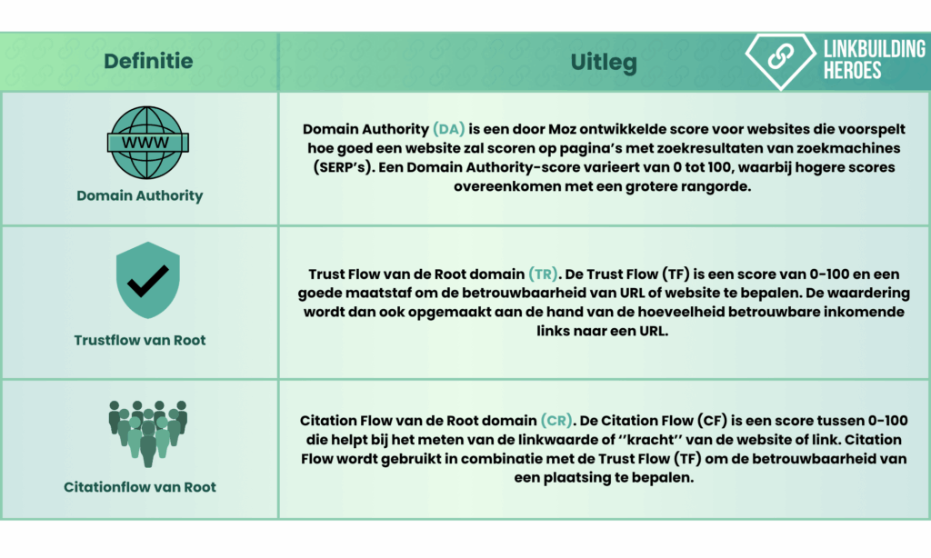 Wat is een goede domein autoriteit?